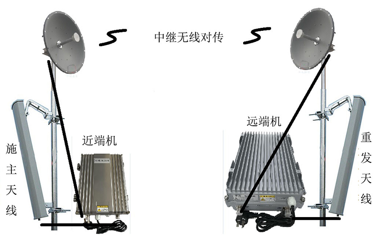 巴彦智能无线拉远移频中继直放站近端机远端机